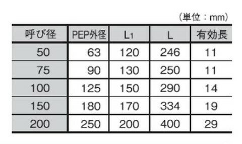 �������� MP-98P 200 : �ᥫ�ݥ�PP���祤��� ���硼�� ʴ��SR SUSBN���̳�ƻ�����졦Υ���ϰ���̲��ʤǤ����ϰ�ˤ�ä��ü���ͤȤʤ���ʤ��Ѥ��ޤ������ʡ��ü���ͤˤĤ��ƤϤ��䤤��碌��������
