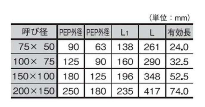 �������� MP-98P 200 x 150 : �ᥫ�ݥ�PP���祤��� ���� ���硼�� ʴ��SR SUSBN���̳�ƻ�����졦Υ���ϰ���̲��ʤǤ����ϰ�ˤ�ä��ü���ͤȤʤ���ʤ��Ѥ��ޤ������ʡ��ü���ͤˤĤ��ƤϤ��䤤��碌��������