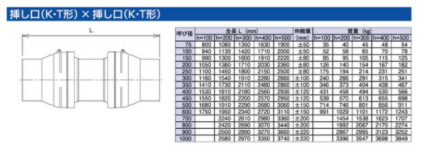 大成機工 タイフレックス FCD伸縮可撓管 K 挿x K 挿 EPSR:TF-80W K型 SxS 450x偏心400mm∴