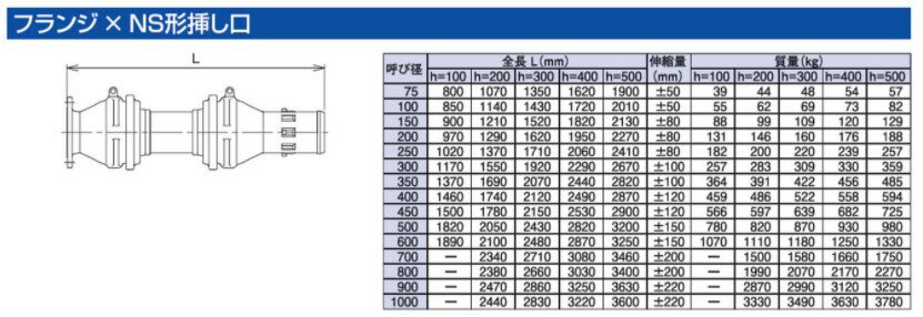 大成機工 タイフレックス FCD伸縮可撓管 7.5 Fx NS挿 EPSR:TF-80W NS型 FxS 450x偏心300mm∴