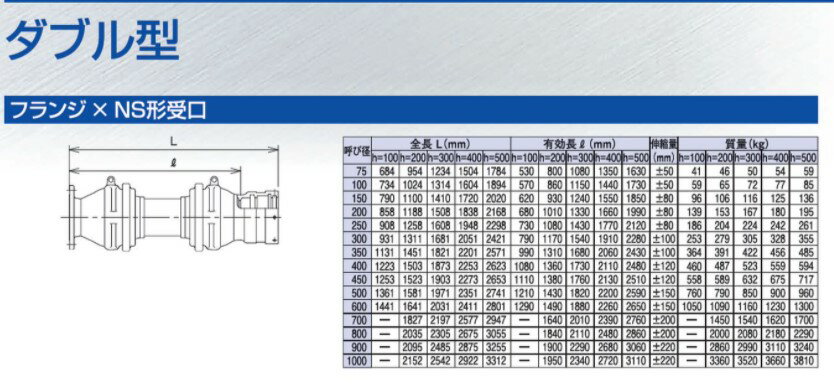 大成機工 タイフレックス FCD伸縮可撓管 7.5 Fx NS受 EPSR:TF-80W NS型 FxU 400x偏心400mm∴