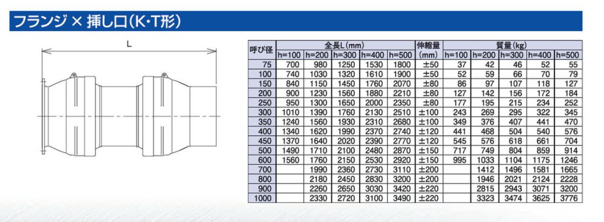 大成機工 タイフレックス FCD伸縮可撓管 7.5RFx K 挿 EPSR:TF-80W K型 FxS 450x偏心400mm∴