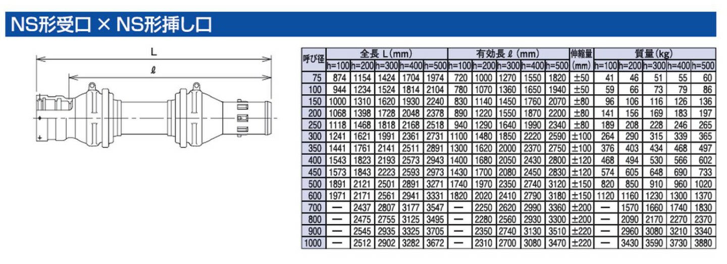 大成機工 タイフレックス FCD伸縮可撓管 NS受x NS挿 EPSR:TF-80W NS型 UxS 450x偏心200mm∴