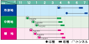 みかど協和 ダイコン 貴誉(たかほまれ)　8000粒 2