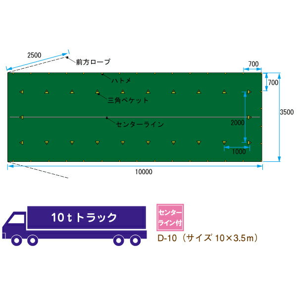 トラックシート 10トン トラック 荷台 シート カバー ゴムバンド付 ハトメ付 サイズ 10m×3.5m 平シート D-10 防水 帆布 オーダー おすすめ カラー 緑 グリーン アクセサリ 取り付け 素材 ポリエステル PE 三角 ペケット セット 前方 ロープ