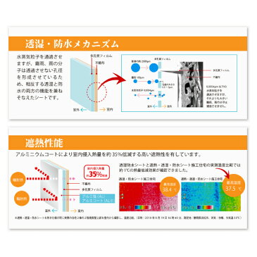 遮熱・透湿・防水シート アルミ箔 建築 遮熱材 反射率 サイズ 1m × 25m 2本 リフォーム カバー 壁 フローリング DIY 床 施工 外壁 【遮熱・透湿・防水を兼ね備えたシート。JIS A 6111B:2014適合品】