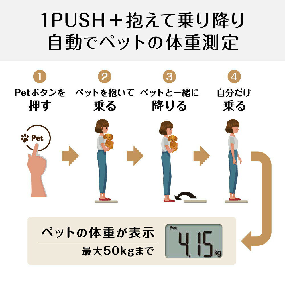 ��5%OFF+�����ݥ�:�ޥ饽������ ���˥� �νŷ� �ڥå��� �ǥ����� CA-100-IV �إ륹�᡼���� 50gñ�� ������ �Ÿ�ON �ڥåȥ⡼�� �򹯴��� �� ǭ �Ҹ� ������ ������ �νŴ��� ���� ��Ĺ ��� �������� ���� ���� ���� �����ܥ꡼ TANITA