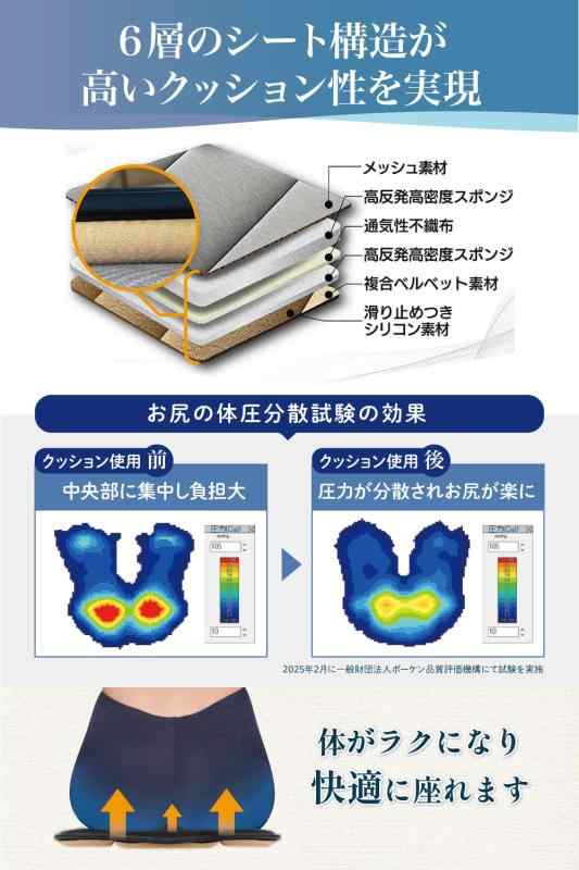 LURE 車 シートクッション 座布団 薄型 【柔整師推奨】 運転席 お尻 腰 痛くならない 椅子 薄さ3cm