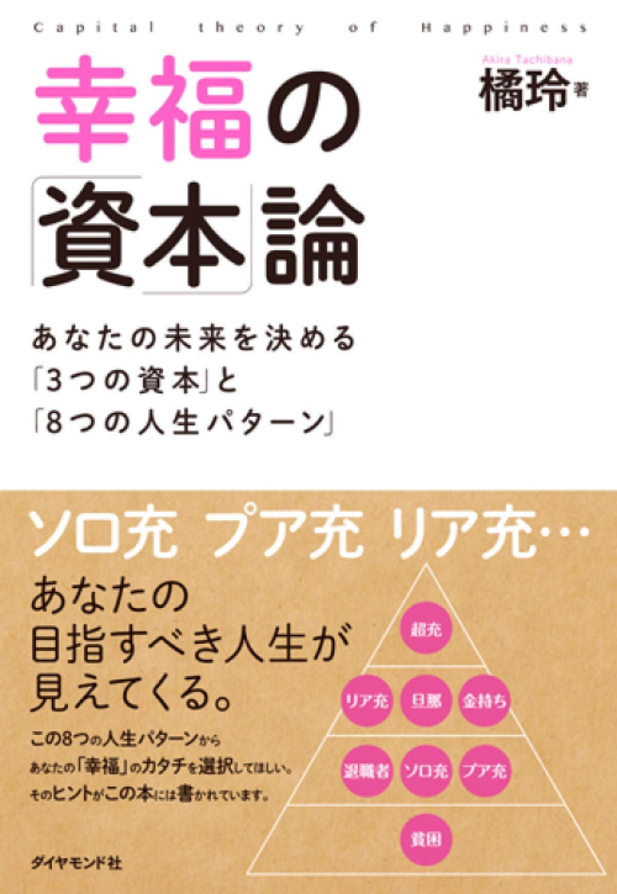 書籍 幸福の「資本」論 あなたの未来を決める「3つの資本」と「8つの人生パターン」 自己啓発 ビジネス書 人生論 仕事術 働き方 資産形成 キャリア形成 成功法則 マインドセット 自己分析