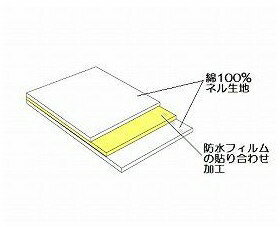 介護用品 綿ネルシーツ Lサイズ モナーテメディカル 介護用