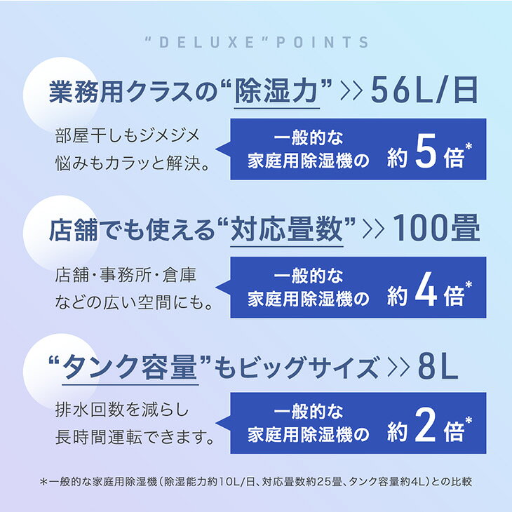 【マラソン限定!5%引クーポン】 超強力!ウルトラ除湿DX コンプレッサー式 除湿機 56L/日 100畳 衣類乾燥付き 大容量タンク 8L 排水 ホース コンプレッサー 除湿器 衣類乾燥 衣類乾燥除湿機 衣類乾燥機 省エネ 静音 大型 大容量 梅雨 部屋干し 湿気対策 業務用