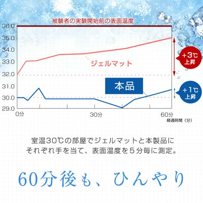 ひんやりマット敷きパッド冷却マット塩90×1402枚組