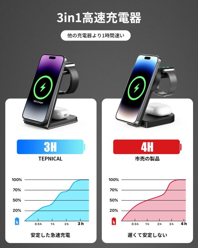 TEPNICAL 3in1 ワイヤレス充電器 Qi認証 急速充電15W