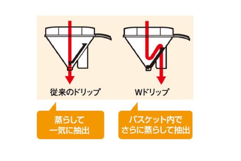 パナソニック コーヒーメーカー パナソニック コーヒーメーカー ミル付き 浄水機能 カフェオレ NC-R400-C