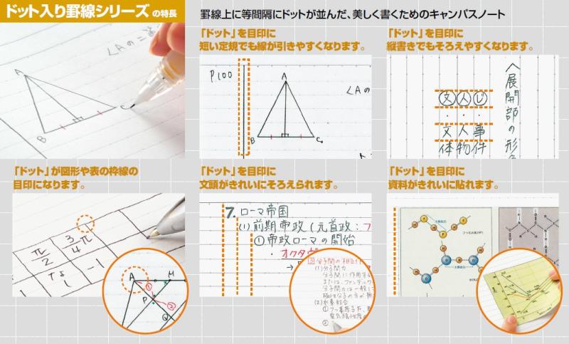 コクヨ Campus ノート ドット入A罫 カラー表紙