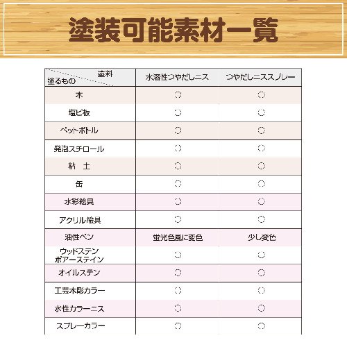 アーテック ワシン水溶性つやだしニス(1L)