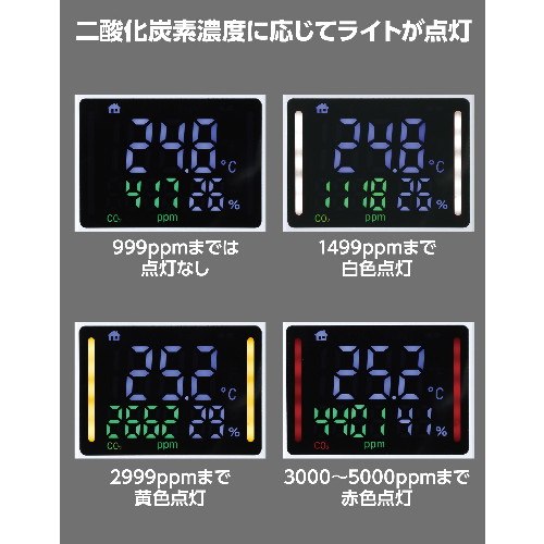 アーテック 固定式 CO2モニター(NDIR方式)&非接触検温計