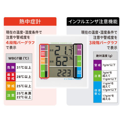 OHM オーム電機 デジタル温湿度計 警告ブザー設定機能付 TEM-B308-W 熱中症対策 インフルエンザ注意機能 [3]