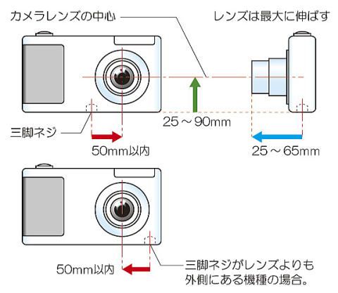 MIZAR(ミザール) フィールドスコープ用デジタルカメラアダプター