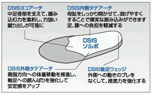 SORBO(ソルボ) DSISソルボベースボール 2Sサイズ(22.5〜24.0cm) 野球用インソール