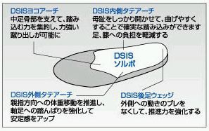 SORBO(ソルボ) DSISソルボベースボール Sサイズ(24.5〜25.5cm) 野球用インソール