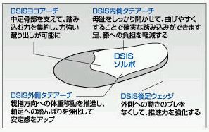 SORBO(ソルボ) DSISソルボベースボール Lサイズ(27.5〜29.0cm) 野球用インソール