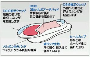 SORBO(ソルボ) DSISソルボバスケット 2Sサイズ(22.0〜23.0cm) バスケットボール用インソール