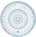 ファーバーカステル 全円分度器 12cm FE 7012