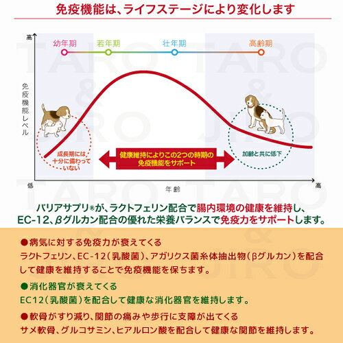 バリアサプリ キャット アダルト シニア 90g 成猫 シニア猫用 サプリメント 粉ミルク 国産 関節ケア taro-jiro-10022027 プレミアムフードのタローとジロー サンプル画像3