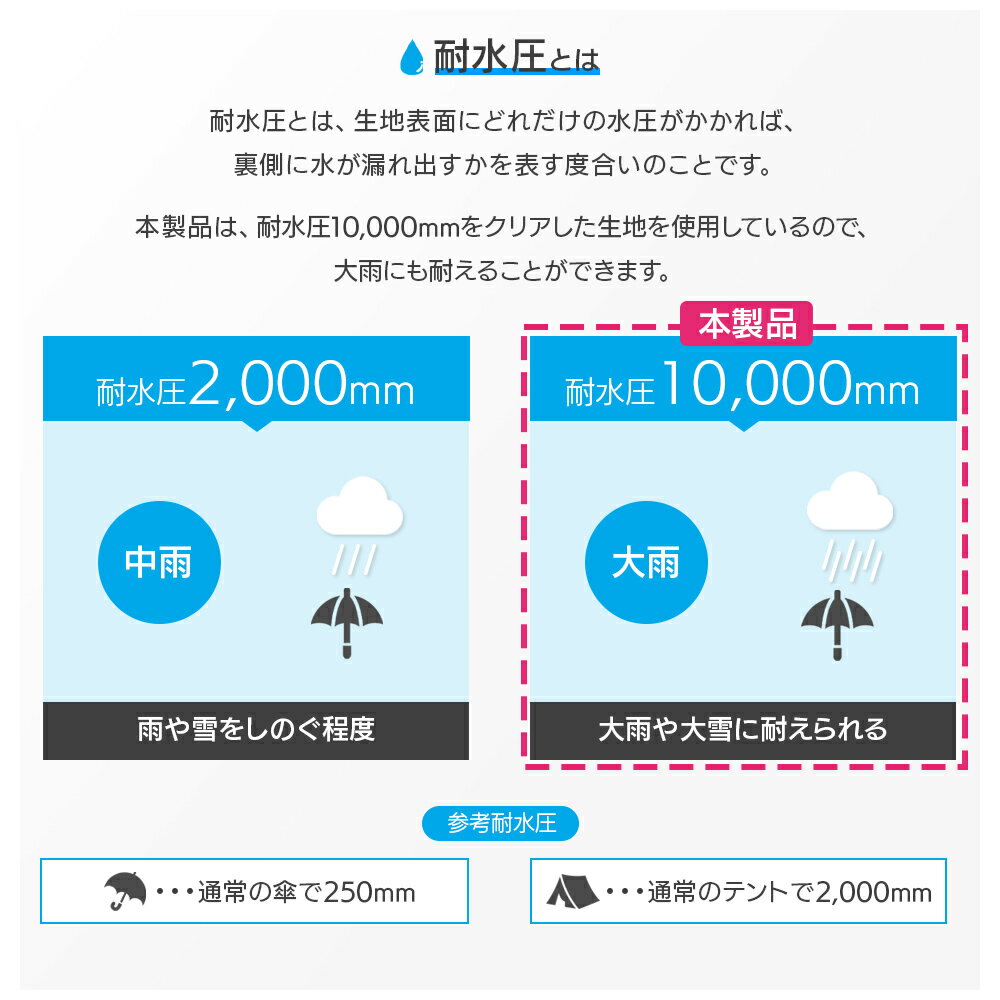 ＼【店内全品ポイント5倍】11月27日01:59まで／ レインパンツ 防水 軽量 通勤 通学 M L LL 3L 4L 5L ブラック