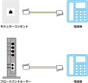 タローズ モジュラーケーブル 5m 6極4芯 / 6極2芯対応 電話線 電話コード テレホンコード テレフォンコード ひかり電話 FAX 家庭用複合機 フラットケーブル ホワイト CMJ-F05WH [送料無料] 2