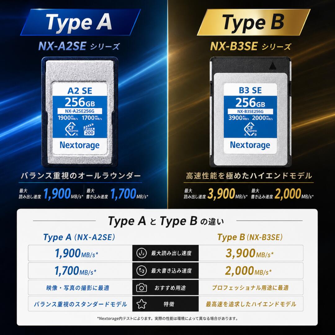 Nextorage cfexpress type a b 日本メーカー CFexpress TypeB CF ネクストレージ ...
