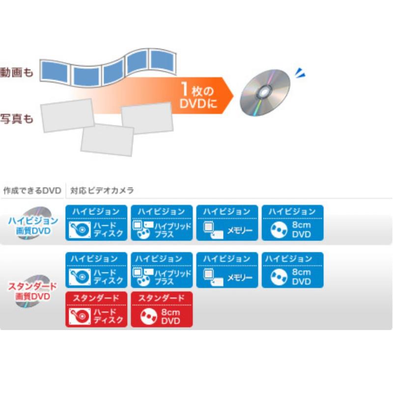 SONY DVD�饤���� VRD-MC10