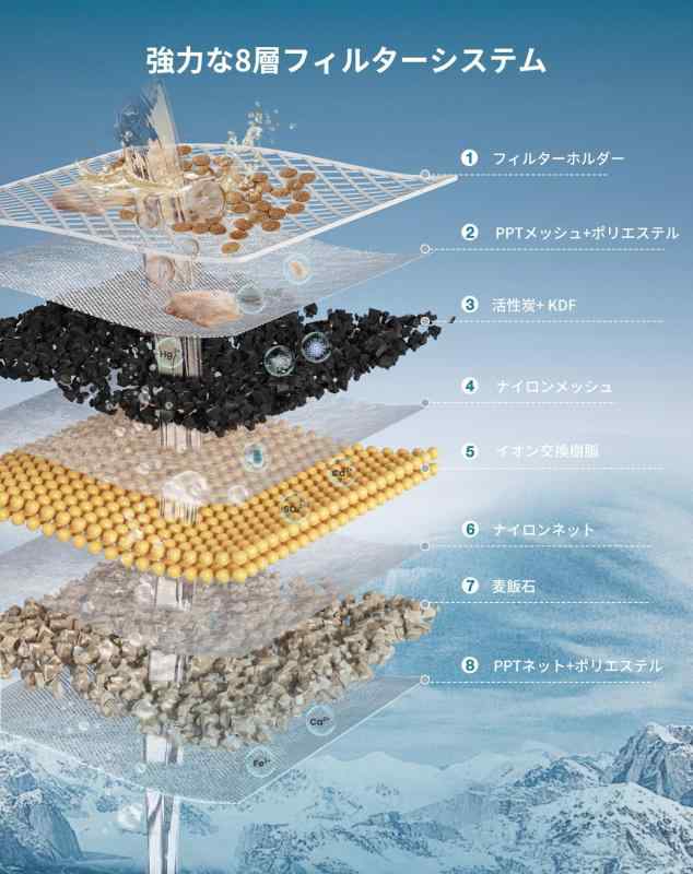 PETGUGU ペット用自動給水機交換用フィルター 「除臭 · 軟水化 · イオン交換樹脂·活性炭8重のフィルター」 （6セット入り）