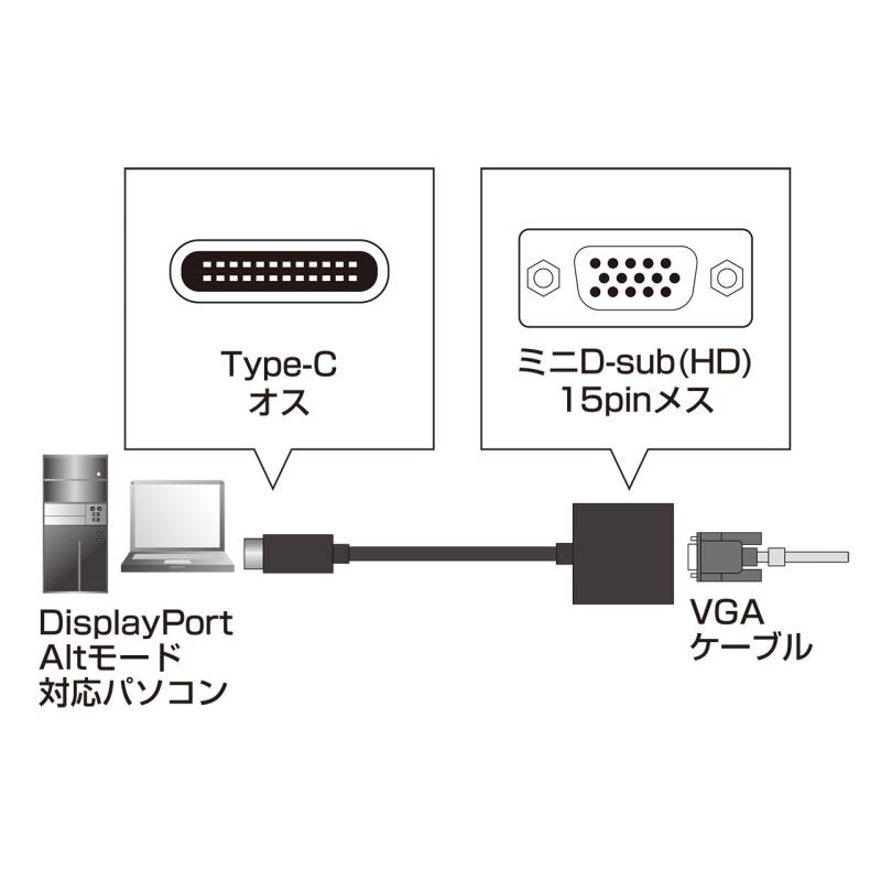 サンワサプライ(Sanwa Supply) USB Type C-VGA変換アダプタ AD-ALCV01