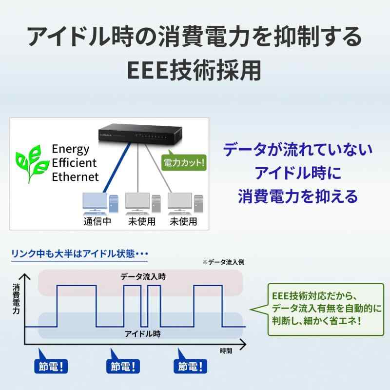 アイ・オー・データ機器 Gigabit対応8ポートスイッチングハブ ETG-ESH08NC