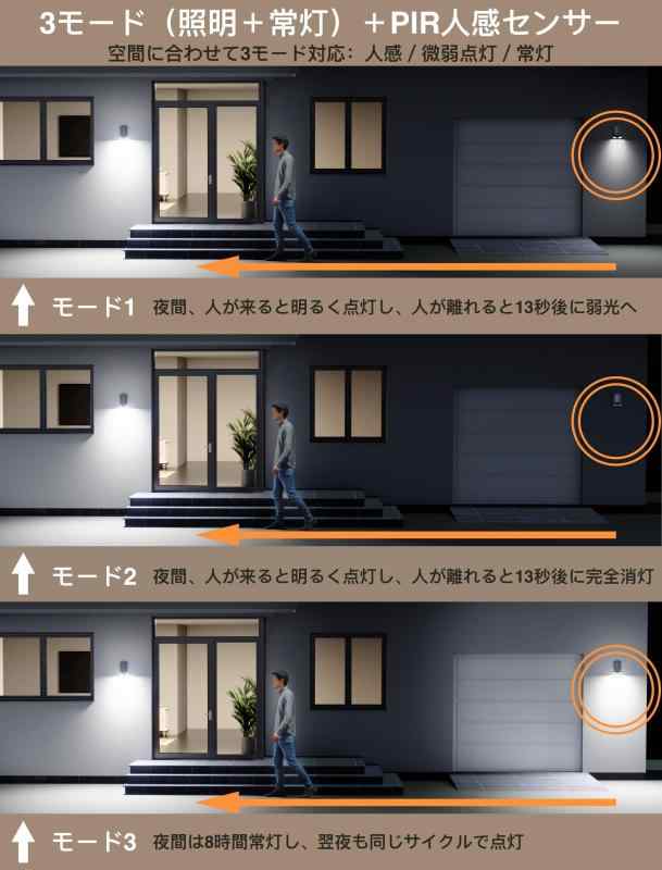Orihome®【吊り下げ・手持ち・壁掛け 3...の紹介画像3