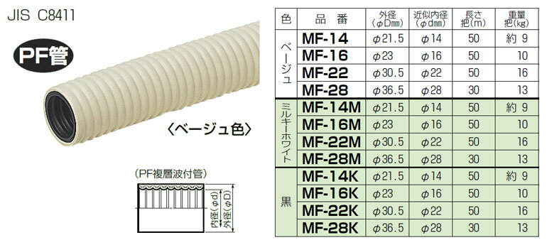 [PL16JFBSC] らく楽コルゲートパイプ パイプ呼び径：16 外径：30.5 重量：5.7kg/巻 巻き単位：30m/巻 ブルー α