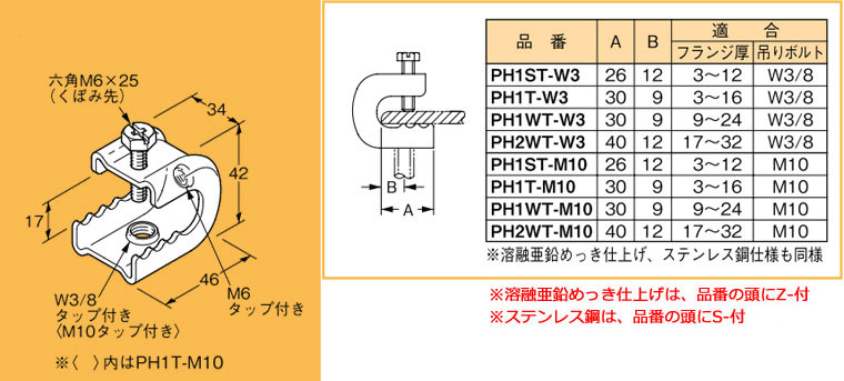 S-PH1T-W3 ネグロス 吊り金具 吊りボルト用支持金具 パイラック型(一般形鋼用)