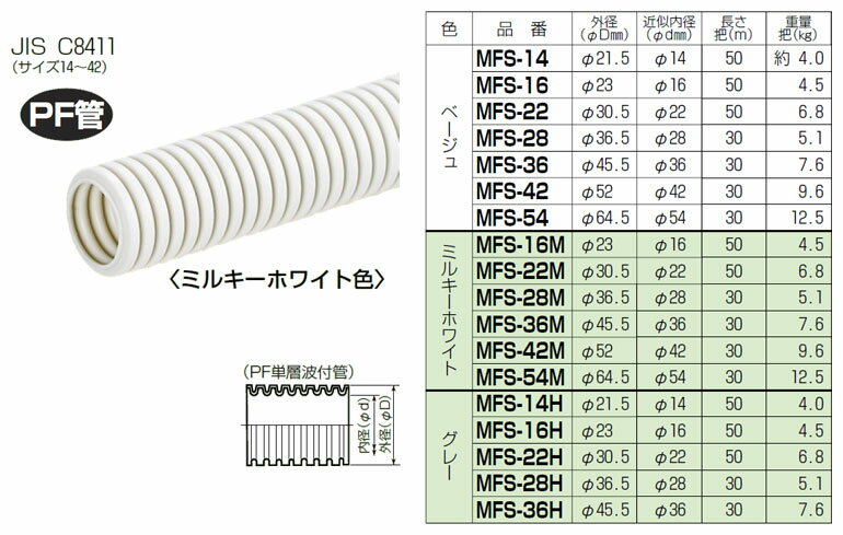 【6/1ポイント最大7倍(+SPU)】MFS-22M 未来工業 ミラフレキSS（PFS）50m巻 ミルキーホワイト色 1