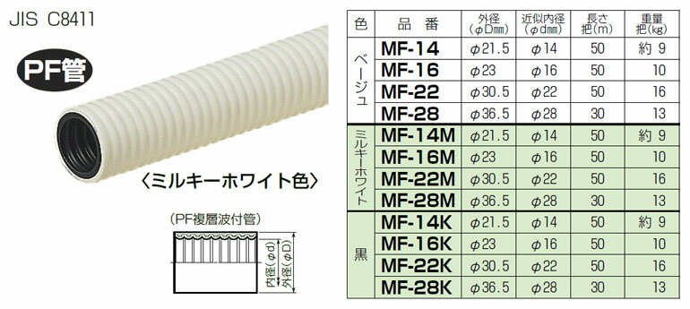【5/10ポイント最大9倍(+SPU)】MF-16 未来工業 ミラフレキ（PFD）50m巻 ベージュ色