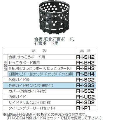 楽天市場】小判 穴 ホルソー 替 刃の通販 楽天市場】小判 穴 ホルソー 替 刃の通販