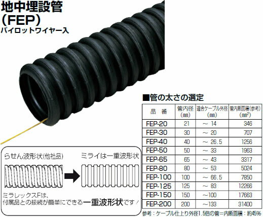 楽天市場】fep 未来工業の通販 楽天市場】fep 未来工業の通販