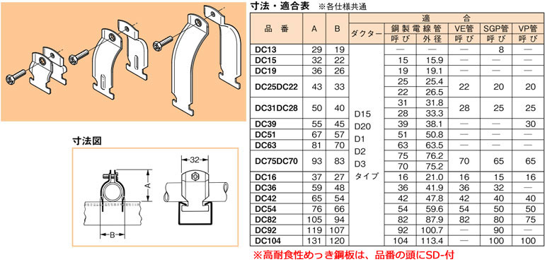 【5/15ポイント最大9倍(+SPU)】SD-DC25DC22 ネグロス ダクタークリップ(高耐食性めっき鋼板、10個入)