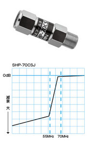 SHP-70CSJ サン電子 CATV用 流合雑音阻止フィルタ(ハイパスフィルタ) SHP-70CSJ サン電子 CATV用 流合雑音阻止フィルタ(ハイパスフィルタ)