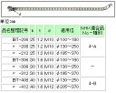 【5/1ポイント最大7倍( SPU)】IBT-212 イワブチ 自在バンド(幅25 Φ195～Φ370用)