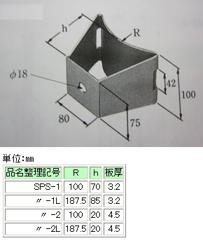 SPS-1L イワブチ 継柱用支持金具