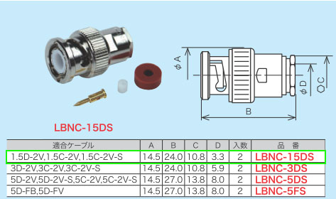LBNC-15DS ジェフコム BNC型ストレートプラグ 半田締付タイプ