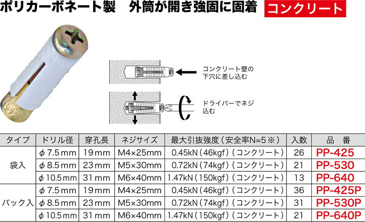 PP-530 ジェフコム ポリプラグボルト(ドリル径φ8.5mm、袋入り21本)