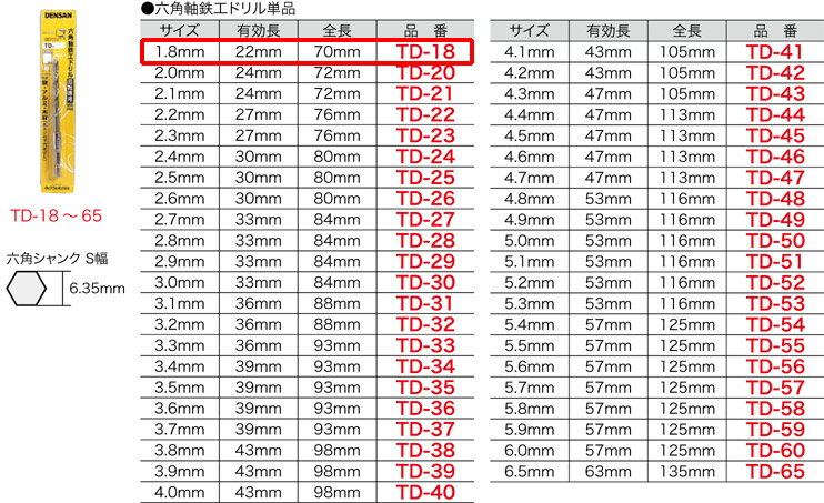 Rakuten - TD-18 ジェフコム 六角軸鉄工ドリル(サイズ1.8mm)